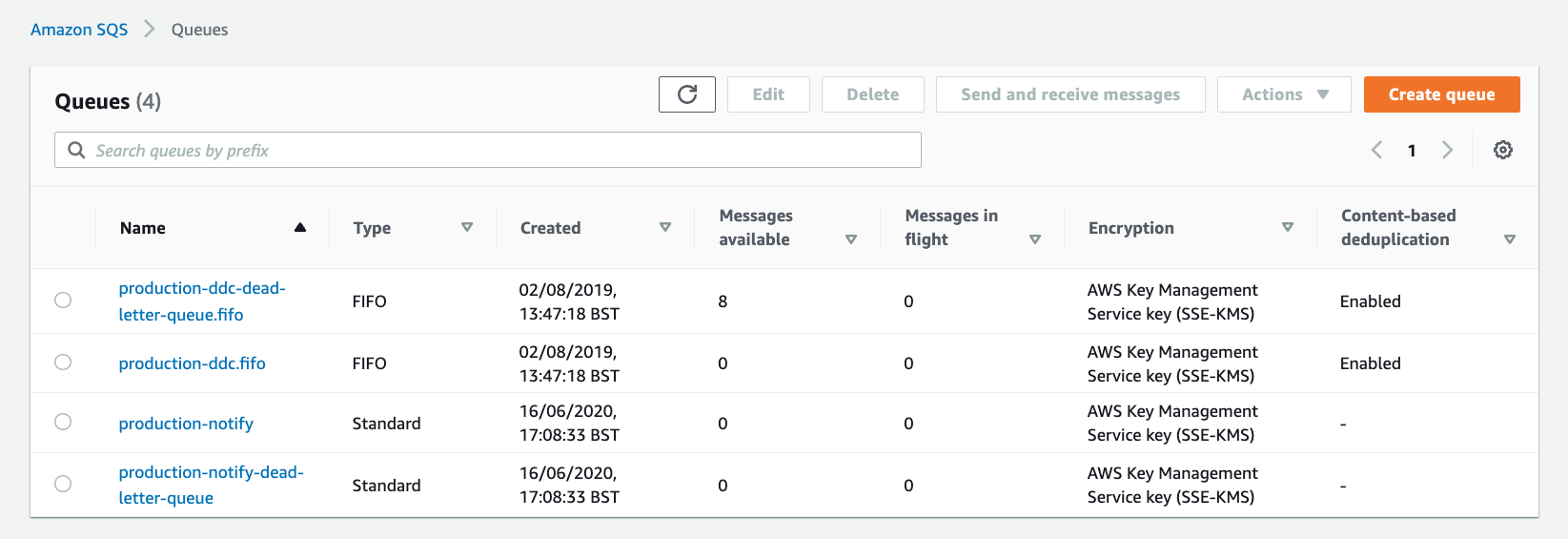 Image of AWS SQS Queues homepage